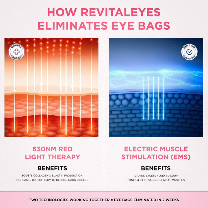 LumaNova Eye Rejuvenator for Red Light and Microcurrent Therapy