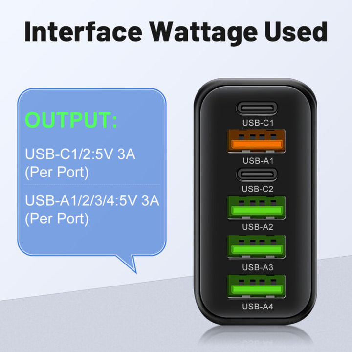 PowerMax 65W 6-in-1 Fast Charger – Charges up to 6 Devices Simultaneously – Ideal for Home, Office and Travel