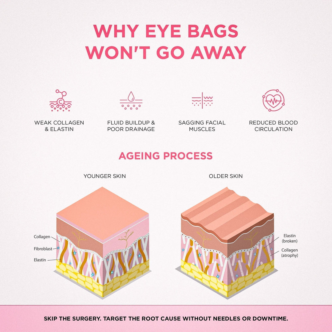 LumaNova Eye Rejuvenator for Red Light and Microcurrent Therapy