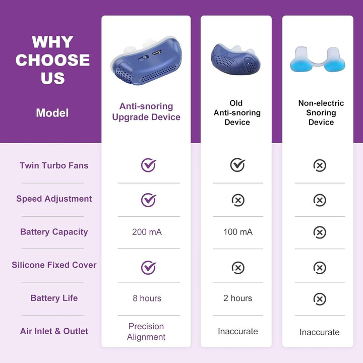 Anti Snoring Device with Nasal Dilator Electric Rechargeable USB Silicone Nose Inserts