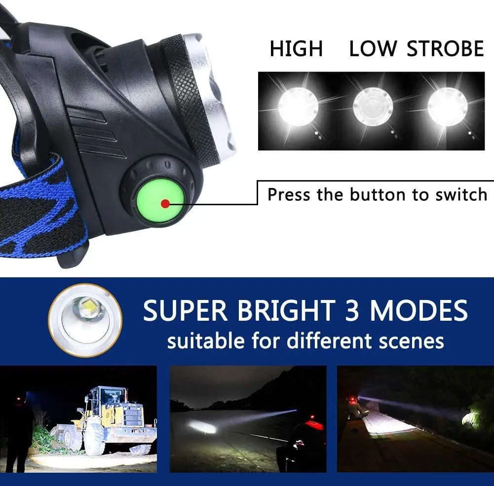 Powerful Waterproof LED Headlamp with Zoom and Rechargeable Battery for Outdoor Activities