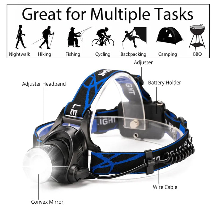 Powerful Waterproof LED Headlamp with Zoom and Rechargeable Battery for Outdoor Activities