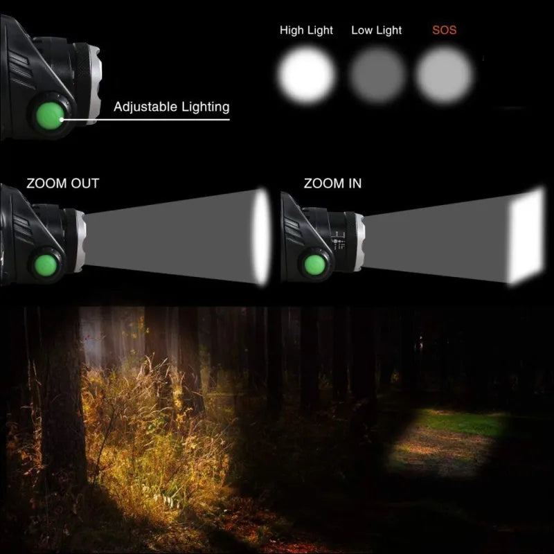 Powerful Waterproof LED Headlamp with Zoom and Rechargeable Battery for Outdoor Activities
